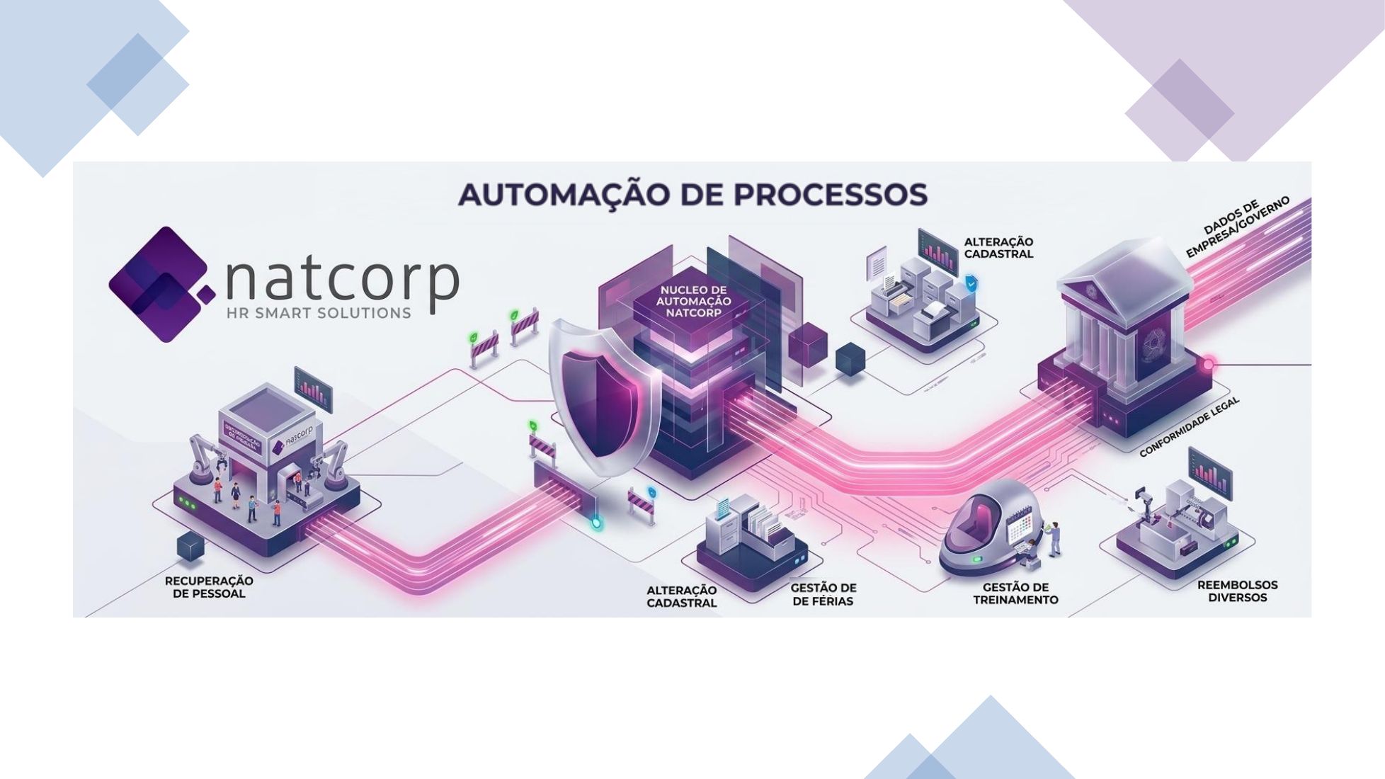 Capa da apresentação Automação de Processos